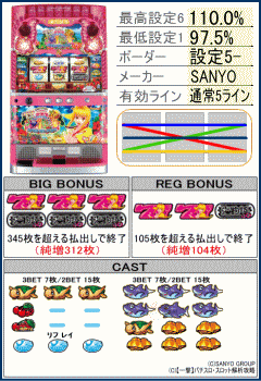 スーパー海物語IN沖縄25Φの機種解析,リール配列,台,配当表,役構成
