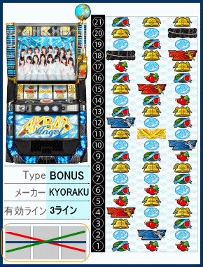 ぱちスロ AKB48 エンジェルの筐体とリール配列