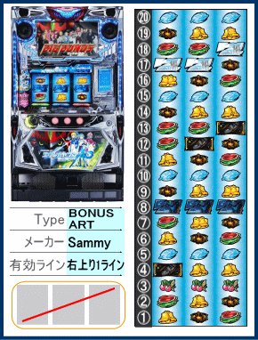 エウレカao：パチスロエウレカセブンAO【スロット新台】解析・スペック ...