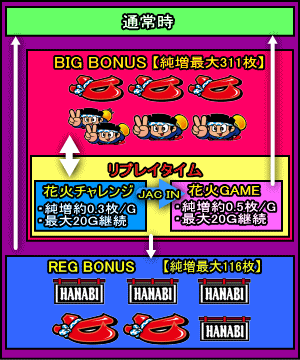 花火通のゲームフロー