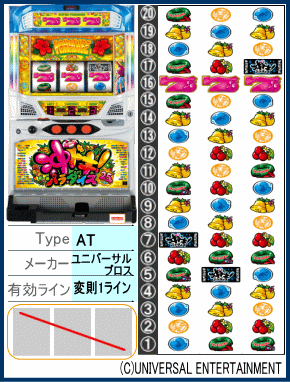 沖ドキ！パラダイスの筐体と有効ライン