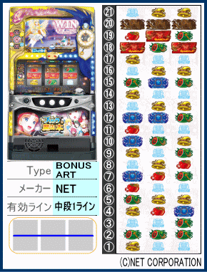 スロット【パチスロ実機】ネット☆プリシラと魔法の本【コイン不要機付 ...