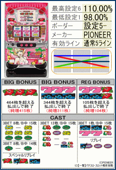 シオサイマックス-30の機種解析,リール配列,台,配当表,役構成