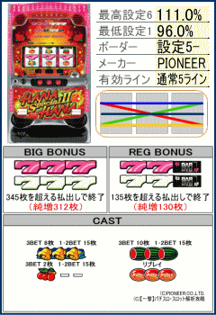 スペシャルハナハナⅡ-30の機種解析,リール配列,台,配当表,役構成