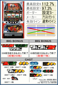 パチスロ哲也 新宿VS上野の機種解析,リール配列,台,配当表,役構成