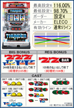 ダイナミックサンダーVの機種解析,リール配列,台,配当表,役構成