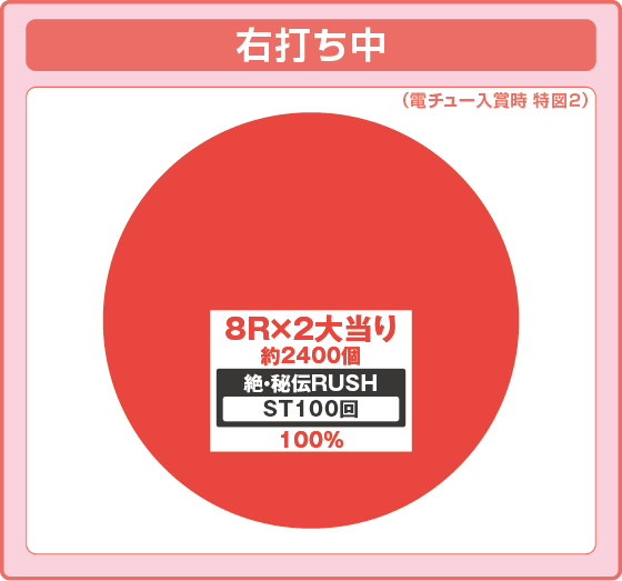 パチンコe閃乱カグラの特図2振り分け円グラフ画像