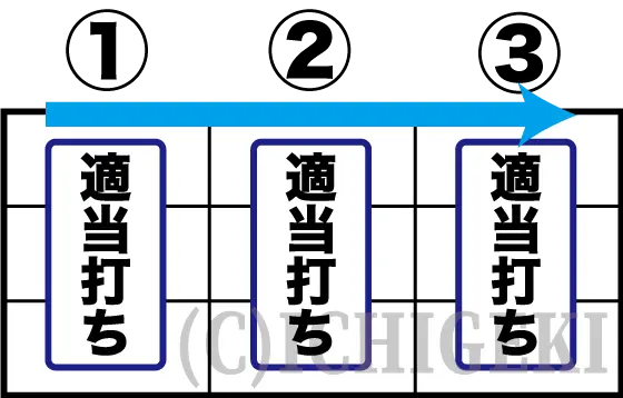 L にゃんこ大戦争 超神速の打ち方