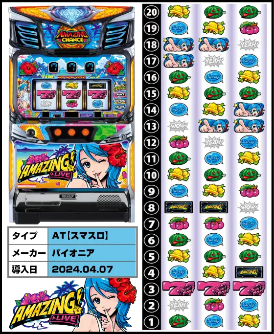 スマート沖スロ　アメイジングライブの筐体・リール配列・導入日/スペック画像