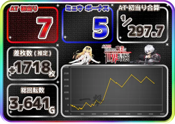 Lパチスロ ありふれた職業で世界最強の実践データ設定6①