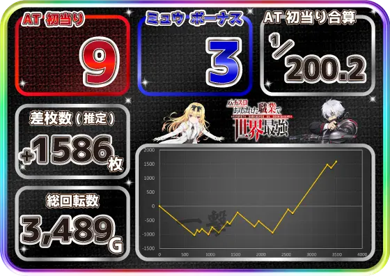 Lパチスロ ありふれた職業で世界最強の実践データ設定6②