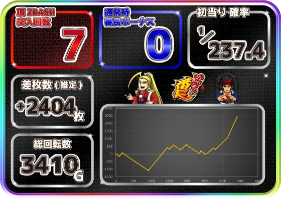 いざ！番長の設定5実戦データ