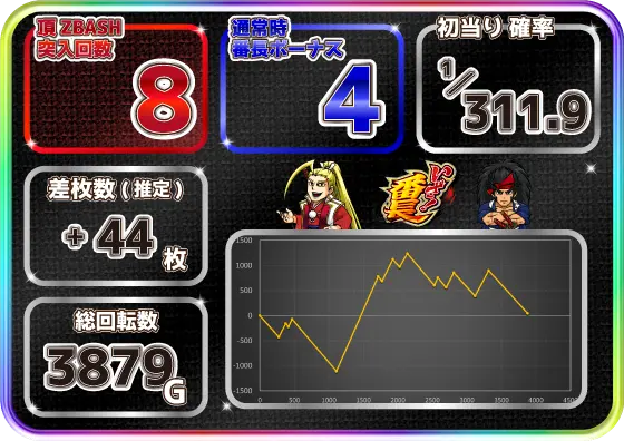 いざ！番長の設定6実戦データ