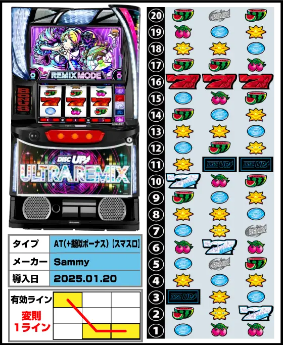 A-SLOT+ ディスクアップ ULTRAREMIXの筐体・リール配列・導入日/スペック画像