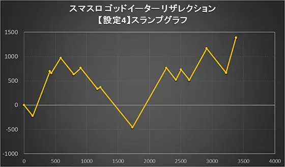 スマスロゴッドイーターリザレクションの