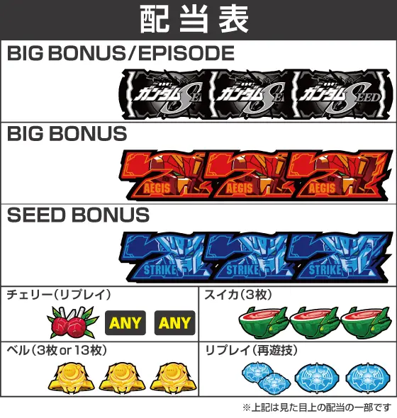Ｌパチスロ 機動戦士ガンダムSEEDの配当画像