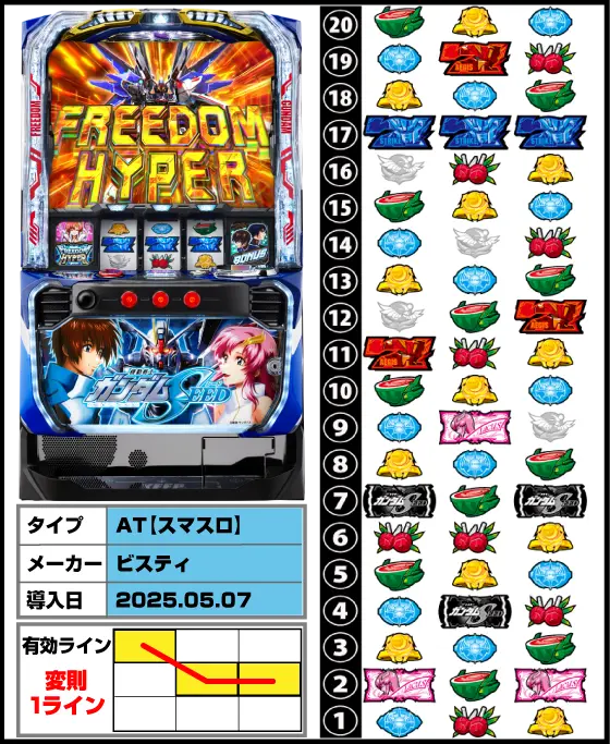 Ｌパチスロ 機動戦士ガンダムSEEDの筐体・リール配列・導入日/スペック画像