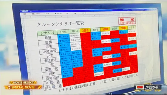 回胴黙示録カイジ狂宴の クルーンシナリオ