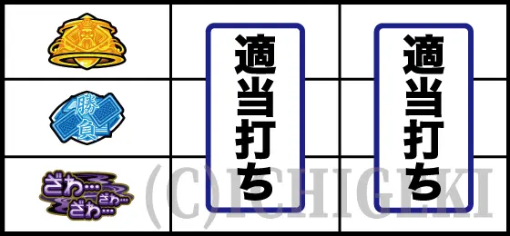 回胴黙示録カイジ 狂宴の打ち方青7/スイカ非停止