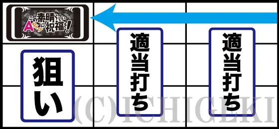 A-SLOT+ この素晴らしい世界に祝福を！の白エフェクト発生時の打ち方手順「逆押しで左リールに黒BAR狙い」