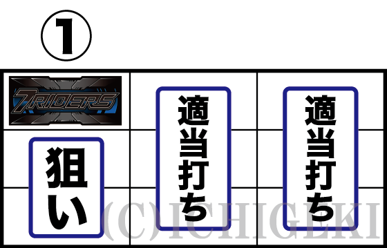 L 仮面ライダー 7RIDERSの打ち方