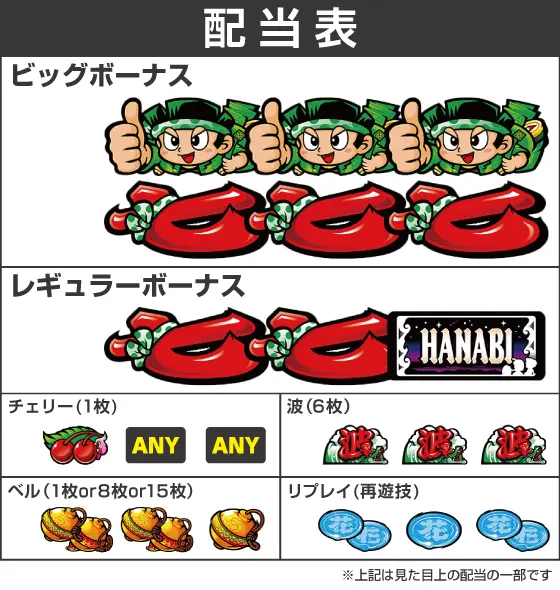 スマスロ 緑ドン VIVA!情熱南米編 REVIVALの配当画像