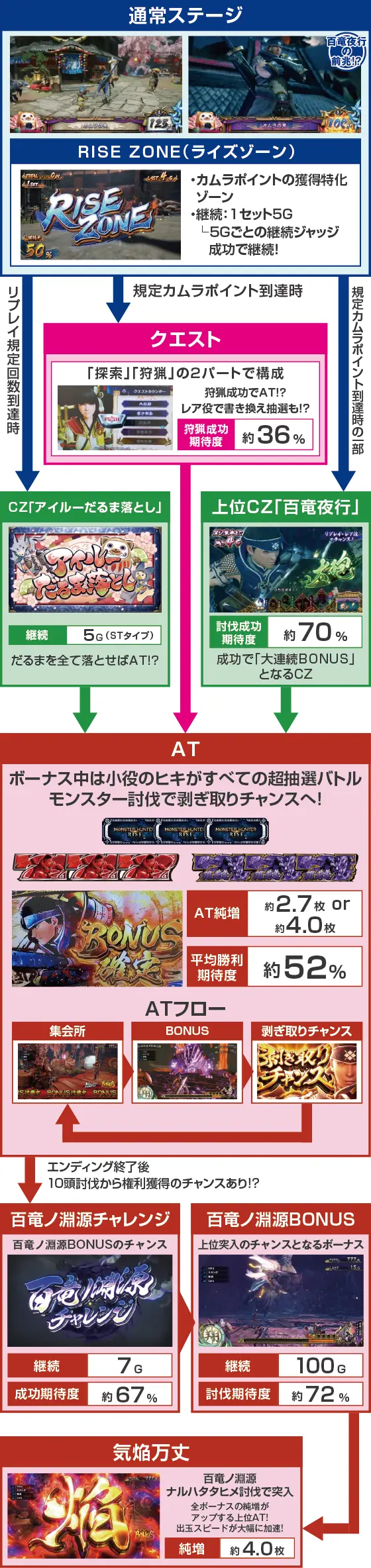 スマスロ モンスターハンターライズの基本画面