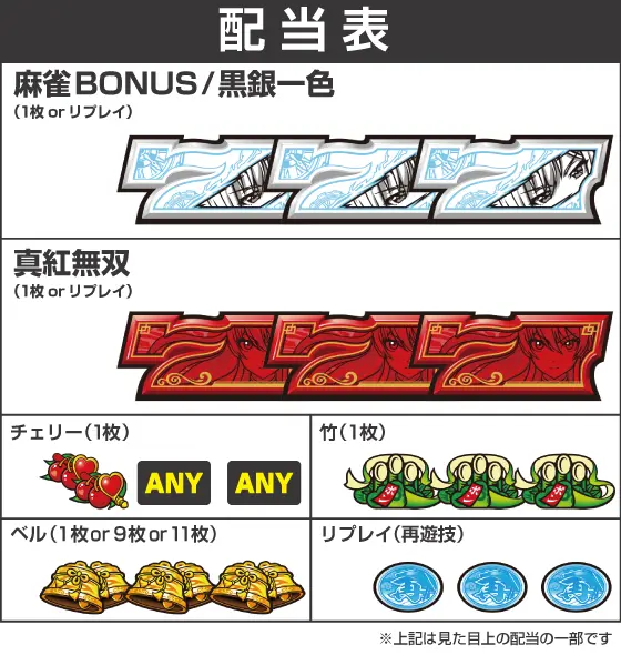 L麻雀物語の配当画像