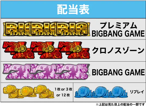 ぱちスロ にゃんこ大戦争 BIGBANGの配当画像