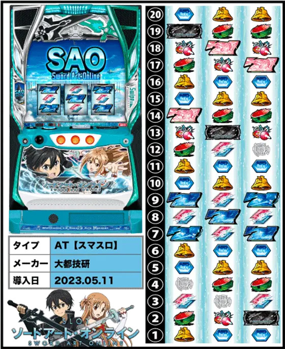 スマスロ SAO ソードアート・オンライン パチスロ実機 スロット実機 