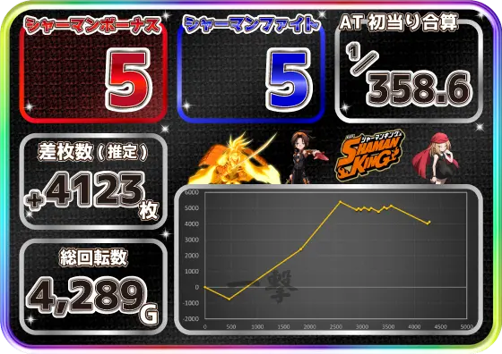 スマスロ シャーマンキングの実戦データ設定6