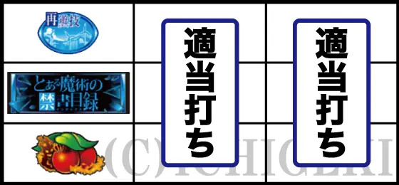 スマスロ とある魔術の禁書目録のチェリー停止時の打ち方手順