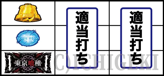 Ｌ 東京喰種の下段BAR停止時の配当