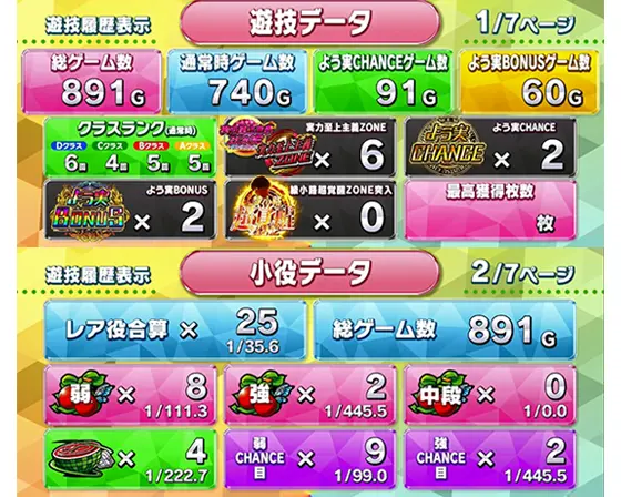 スマスロ ようこそ実力至上主義の教室への遊技履歴表示のサムネイル