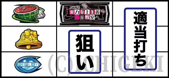 スマスロ ようこそ実力至上主義の教室へのスイカ狙いの打ち方