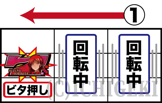 スマスロ ようこそ実力至上主義の教室への逆押し赤7狙いの停止型