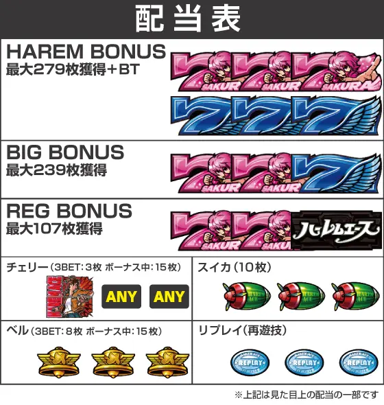 翔べ！ハーレムエースの配当画像