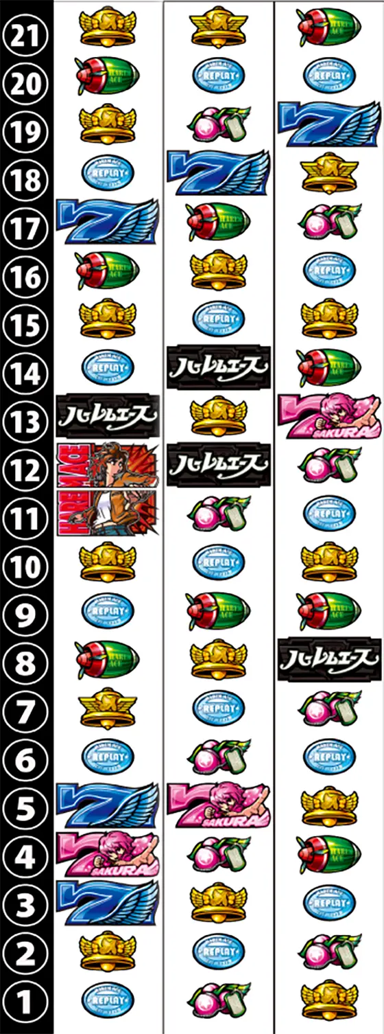 翔べ！ハーレムエースのリール配列