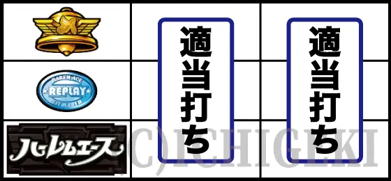 翔べ！ハーレムエースの左リールBAR下段停止時の打ち方