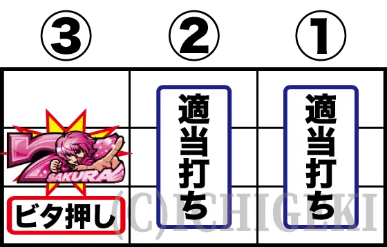翔べ！ハーレムエースの枚数調整の技術介入手順