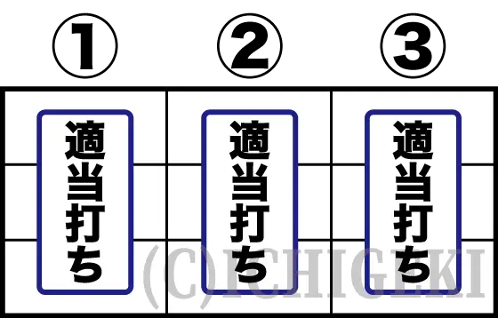 翔べ！ハーレムエースの技術介入成功後の打ち方