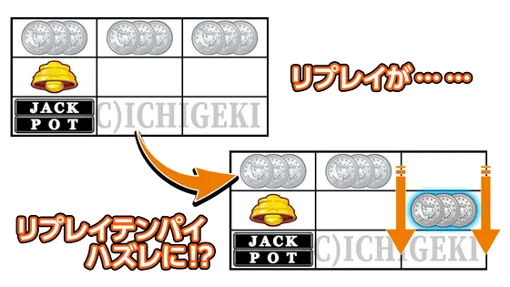 LBジャックポットのリプレイリムーブ演出