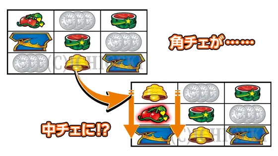LBジャックポットのチェリーリムーブ演出