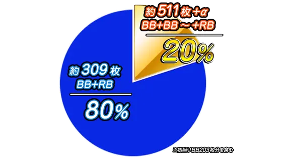 スマスロニューパルサーBTのBTループの割ワイ