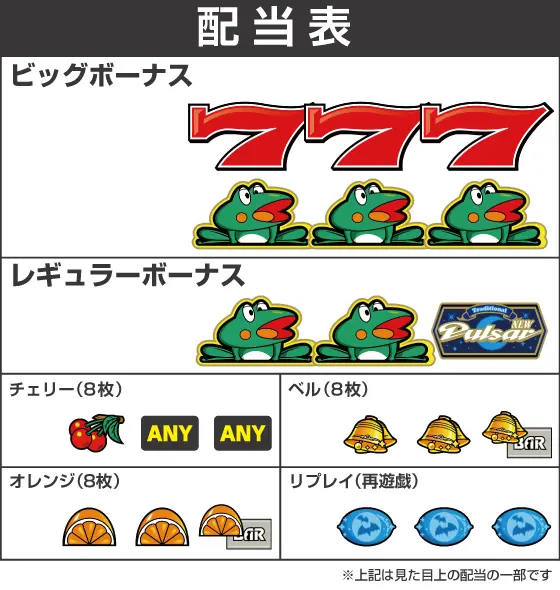 スマスロニューパルサーBTの配当画像