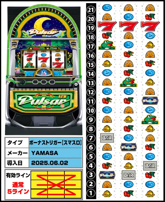 スマスロニューパルサーBTの筐体・リール配列・導入日/スペック画像