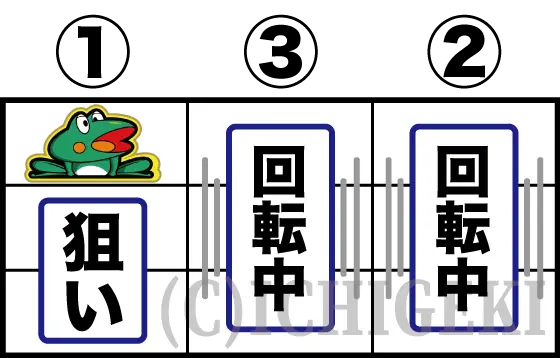 スマスロニューパルサーBTの順押しハサミ打ちの打ち方