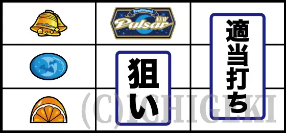 スマスロニューパルサーBTのベル停止時の打ち方