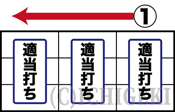 スマスロニューパルサーBTの枚数調整成功後の打ち方