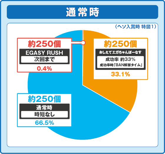 パチンコP【超甘LT】江頭2:50inナナシー 奇跡の99%の特図1振り分け